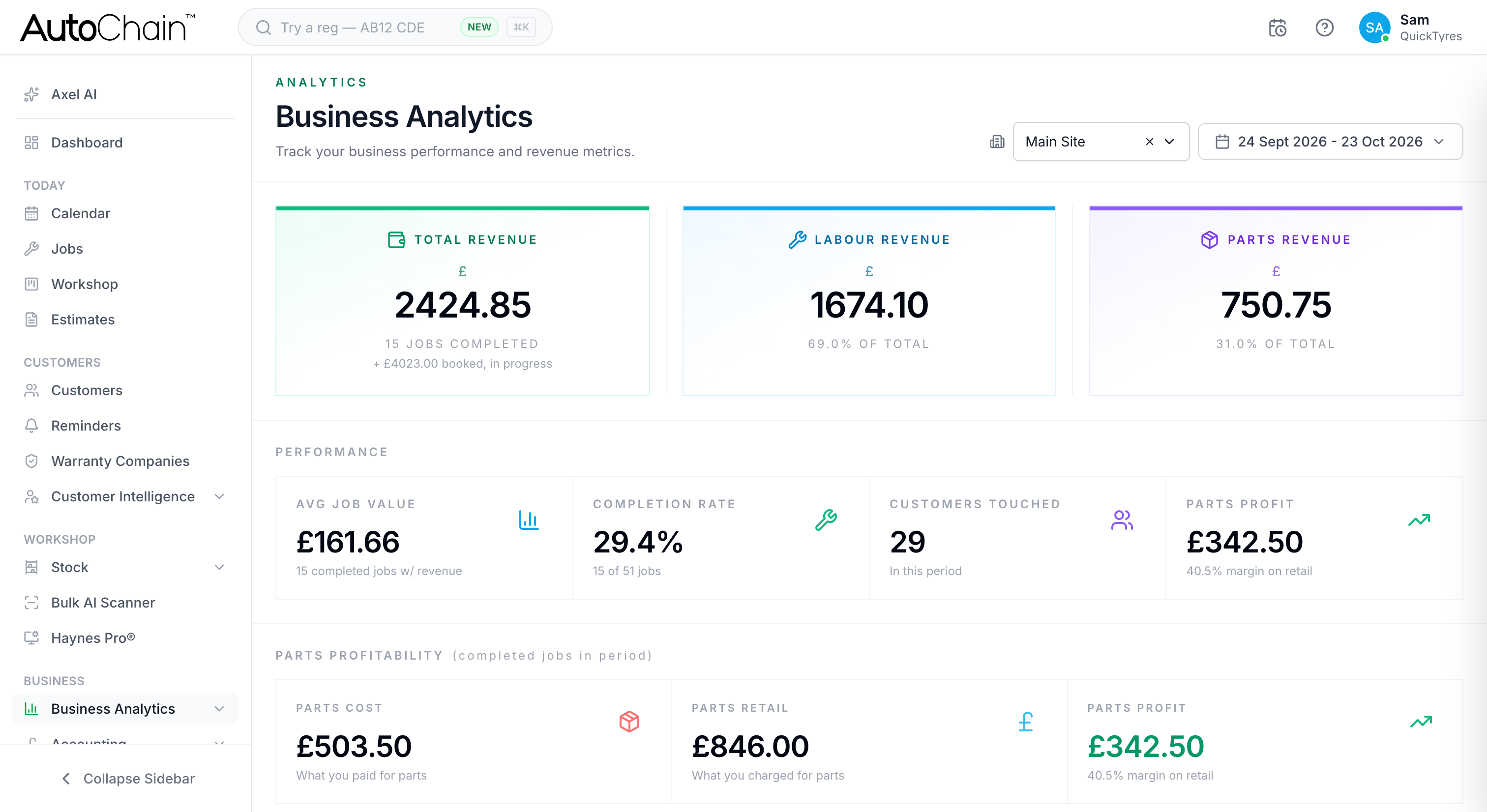 AutoChain Business Analytics showing total, labour and parts revenue, average job value and parts profit