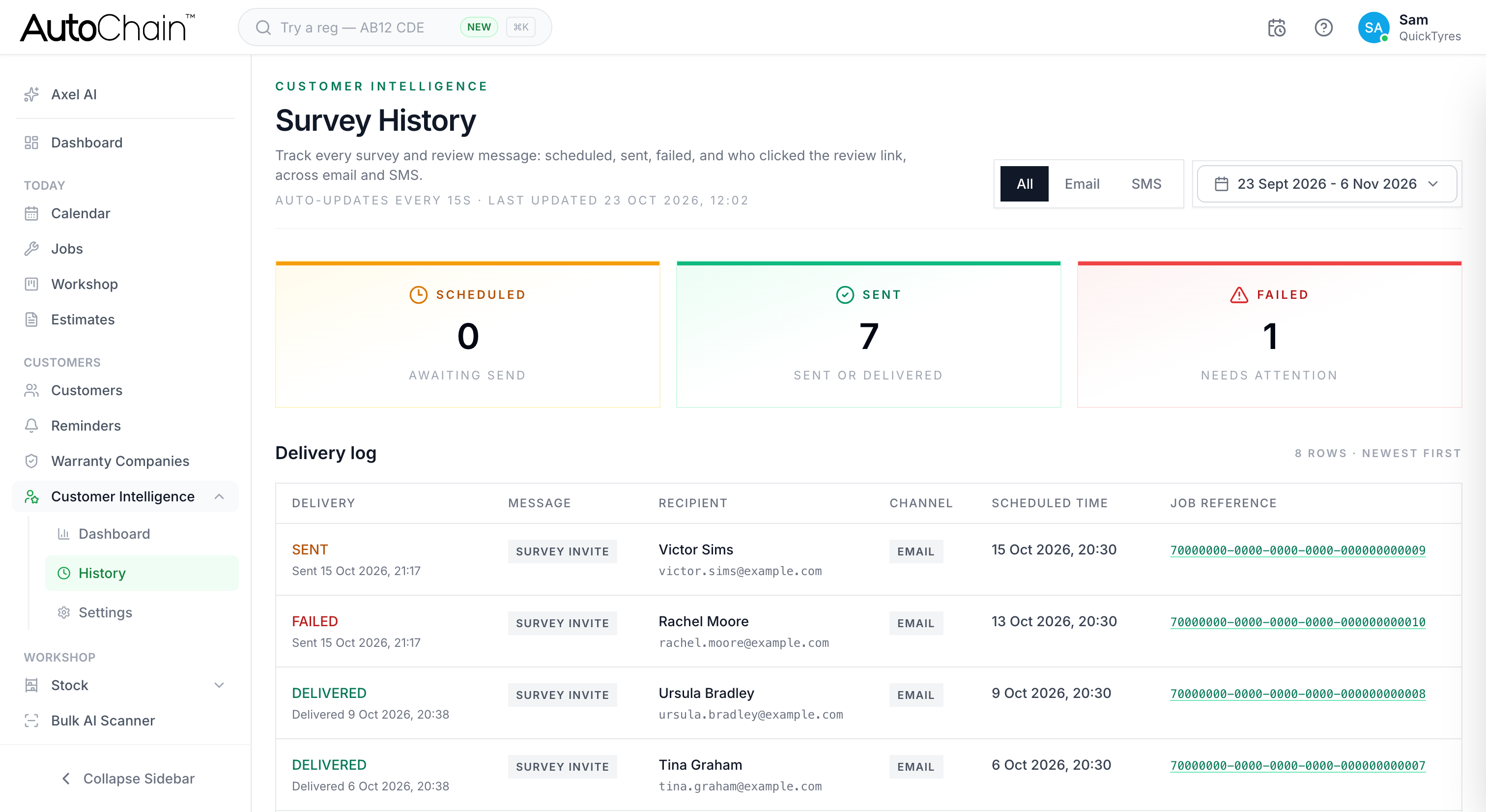 AutoChain Customer Intelligence survey history showing scheduled, sent and failed survey invites by email and SMS