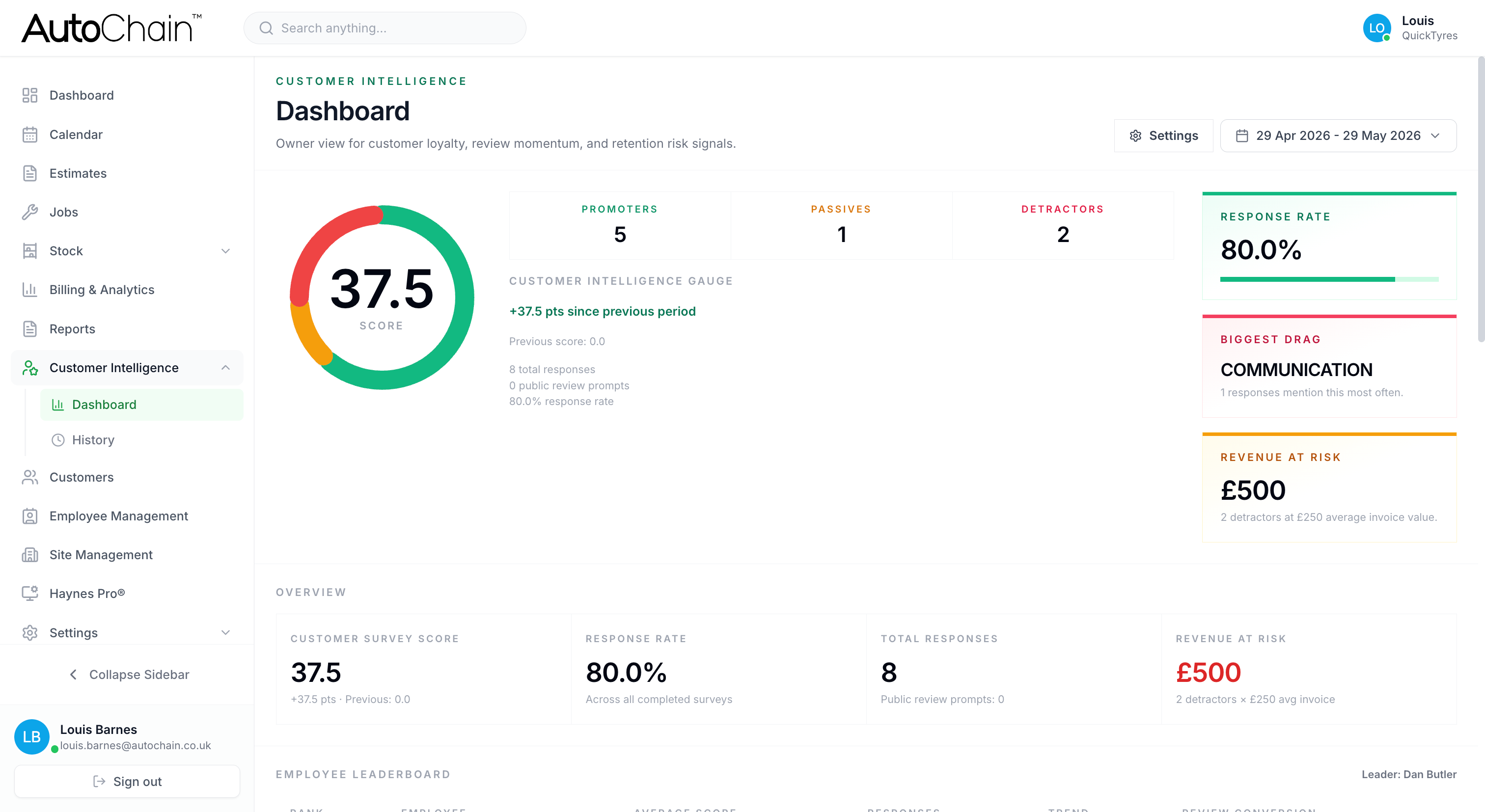 AutoChain customer intelligence view