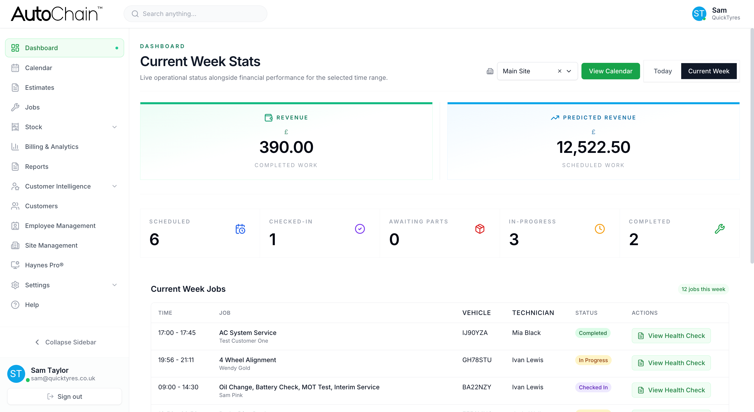 AutoChain dashboard showing revenue, predicted revenue and this week's jobs by status