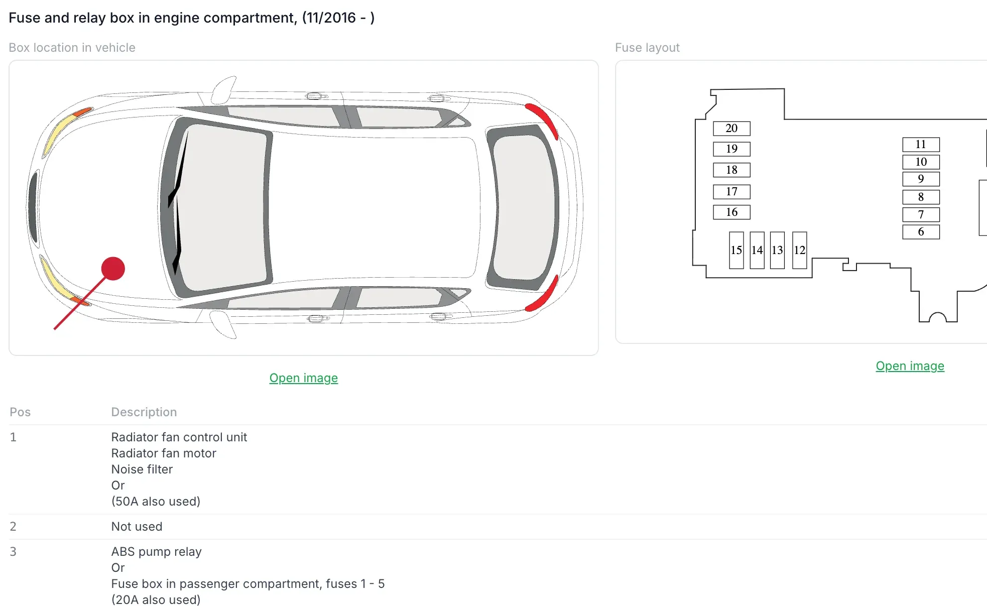 HaynesPro fuses and relays in AutoChain: fuse box location on the car, fuse layout and ratings