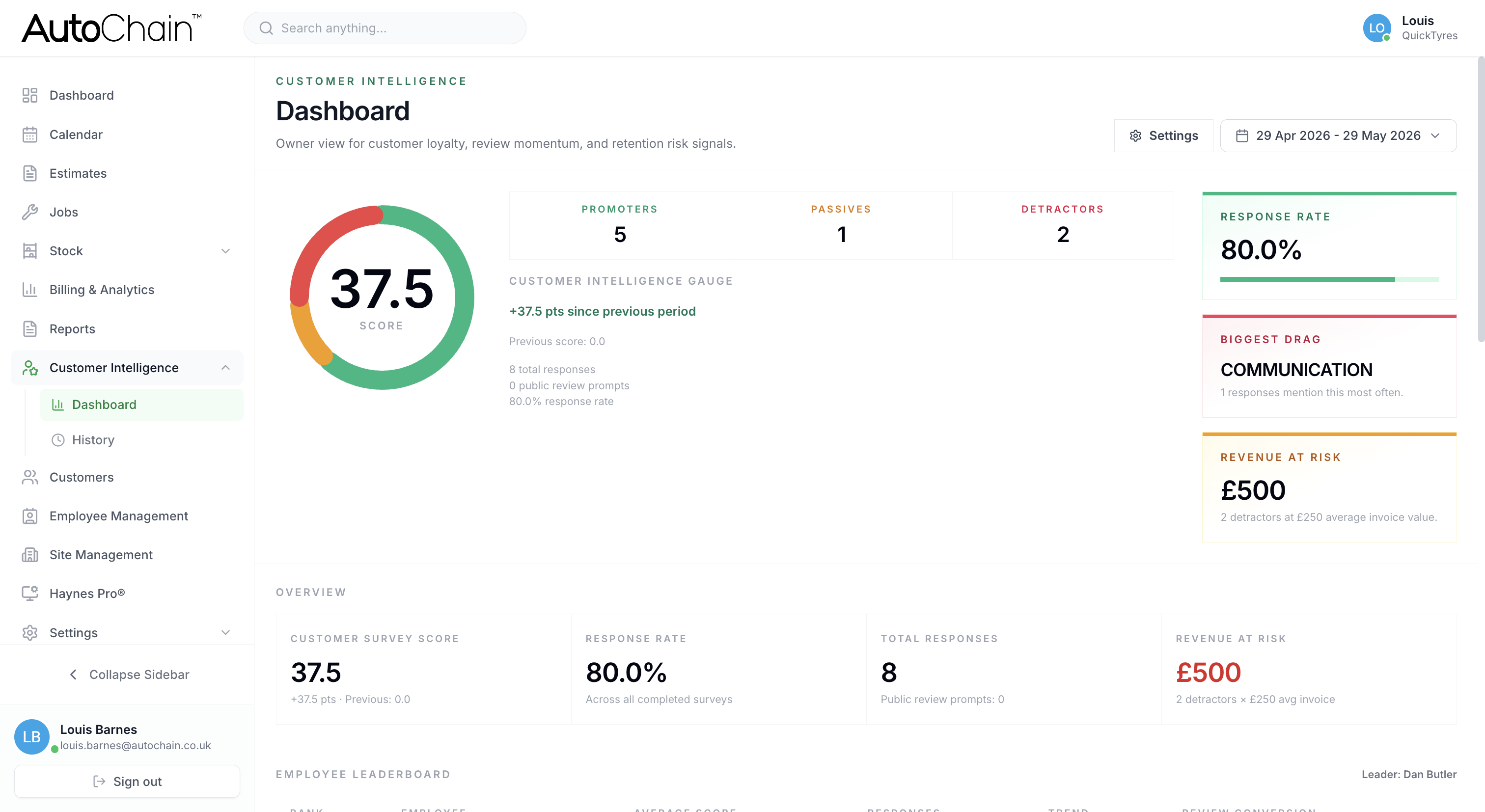 AutoChain customer intelligence view